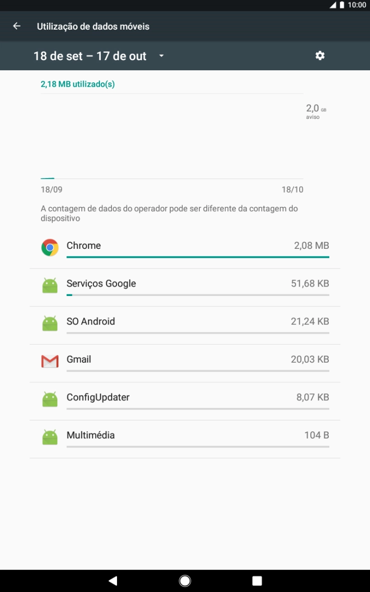 O consumo de dados de cada aplicação é mostrado junto do nome da aplicação.