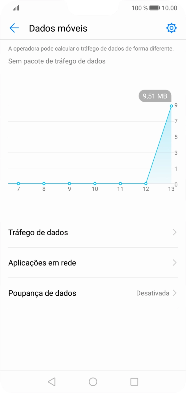 Prima Aplicações em rede.