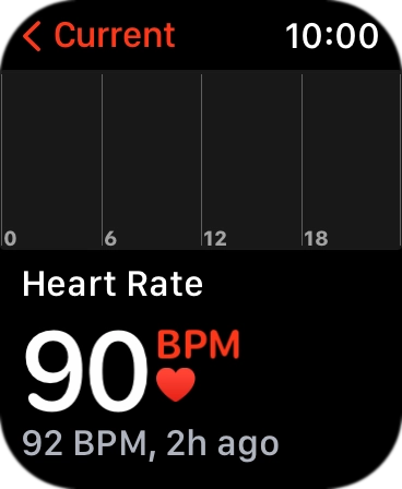 Your current heart rate is displayed below Current. Your current heart rate is displayed below Current.