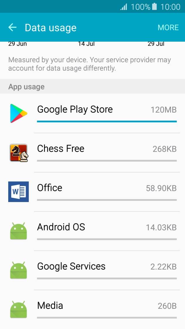 The data usage for each app is displayed below App usage.