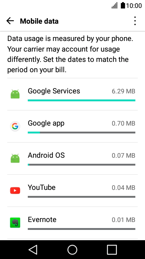 The data usage for each application is displayed next to the name of the application.