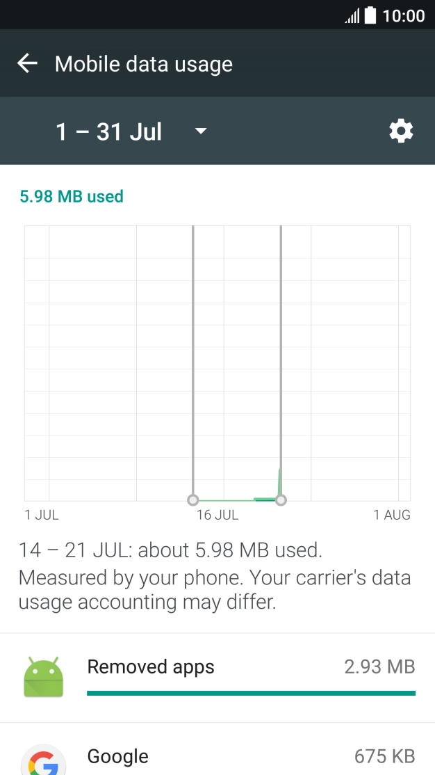 The data usage for each application is displayed next to the name of the application.