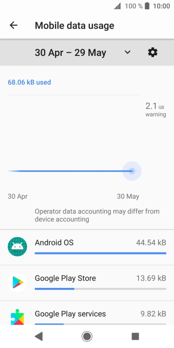 The data usage for each application is displayed next to the name of the application.