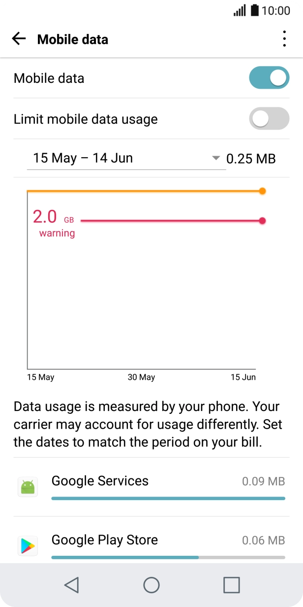 The total data usage is displayed.
