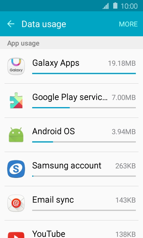 The data usage for each app is displayed below App usage.