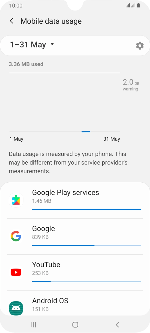 The data usage for each application is displayed below the name of the application.
