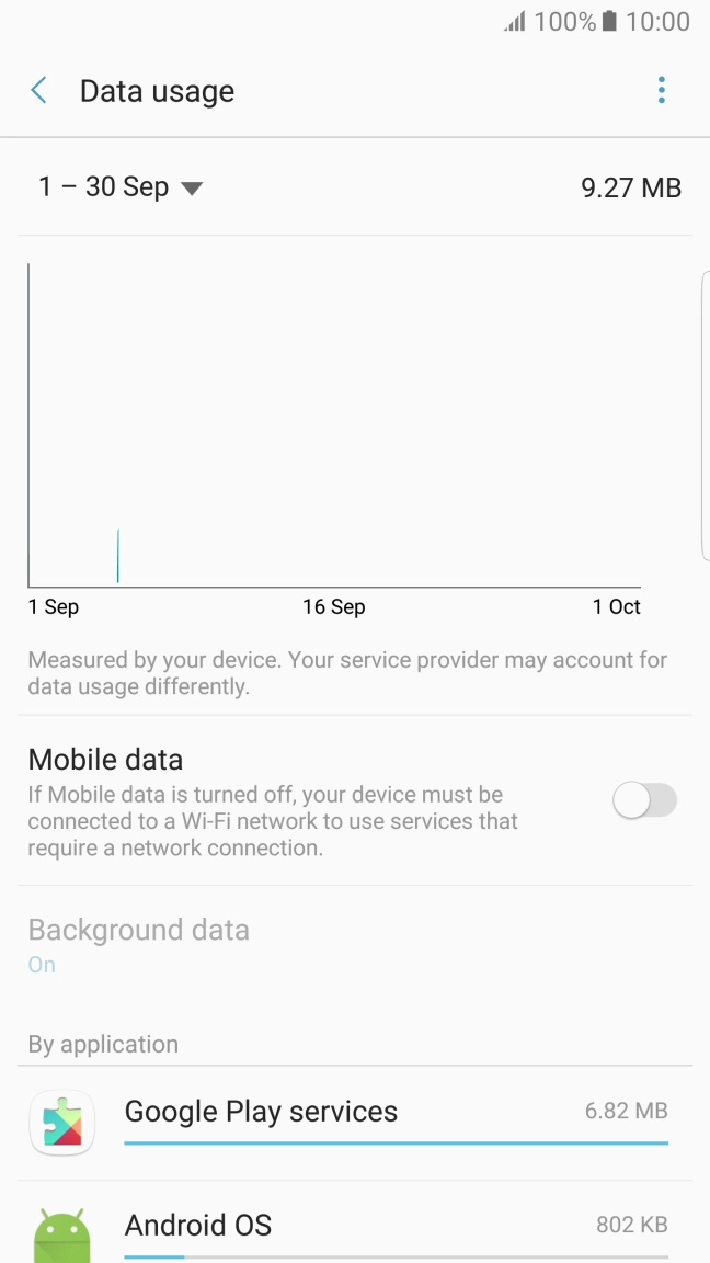 The total data usage is displayed.