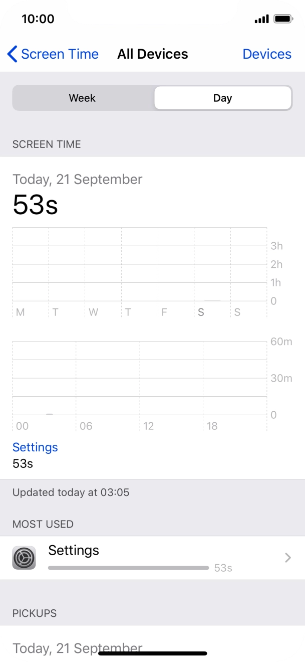 Today's use is displayed.