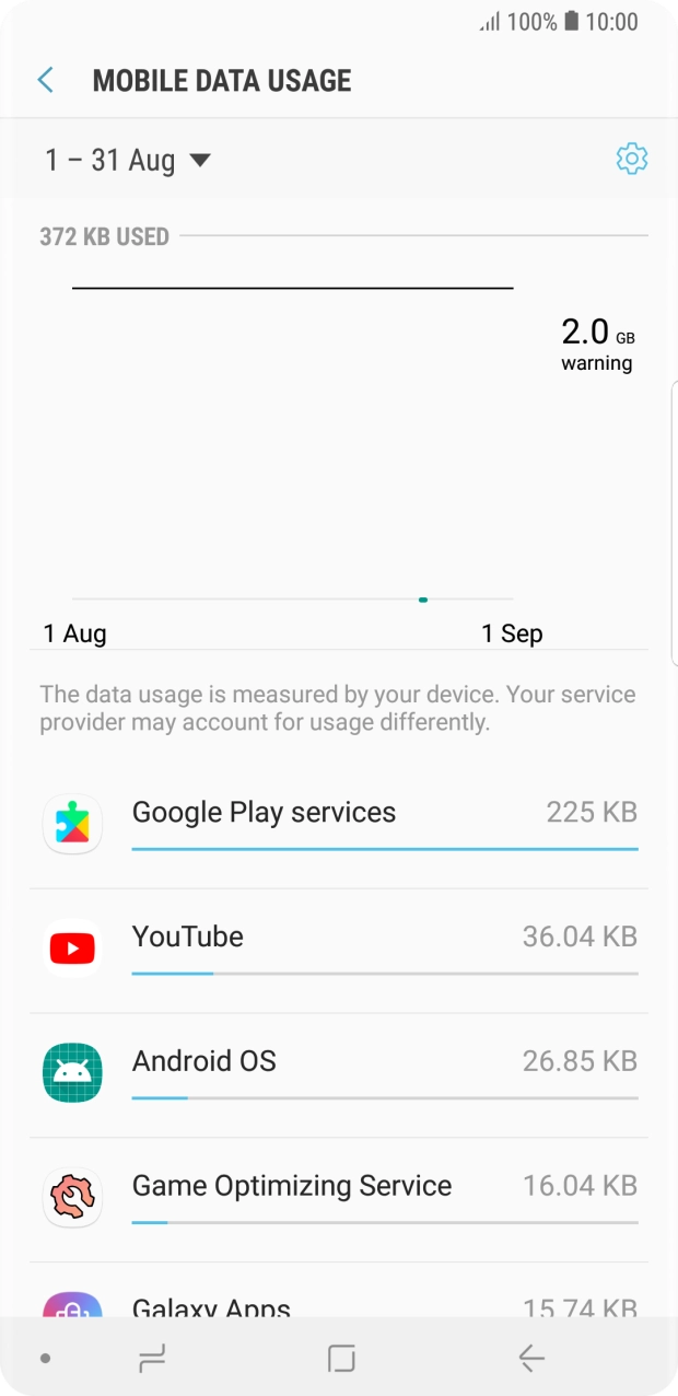 The data usage for each application is displayed next to the name of the application.