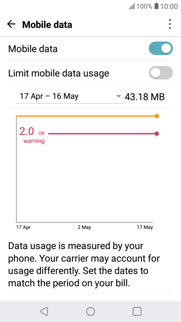 The total data usage is displayed.