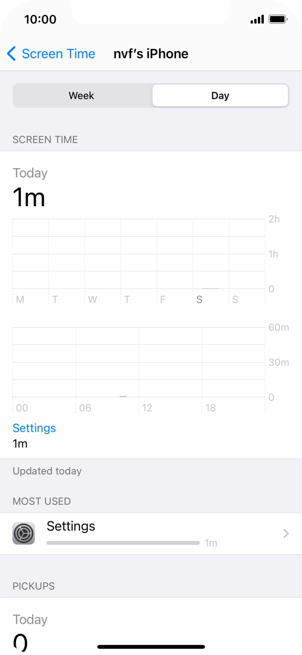 Today's use is displayed. Today's use is displayed.
