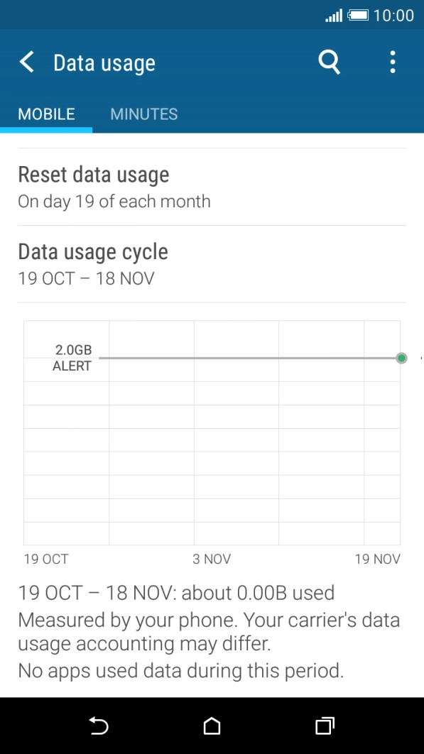 The data usage is displayed.