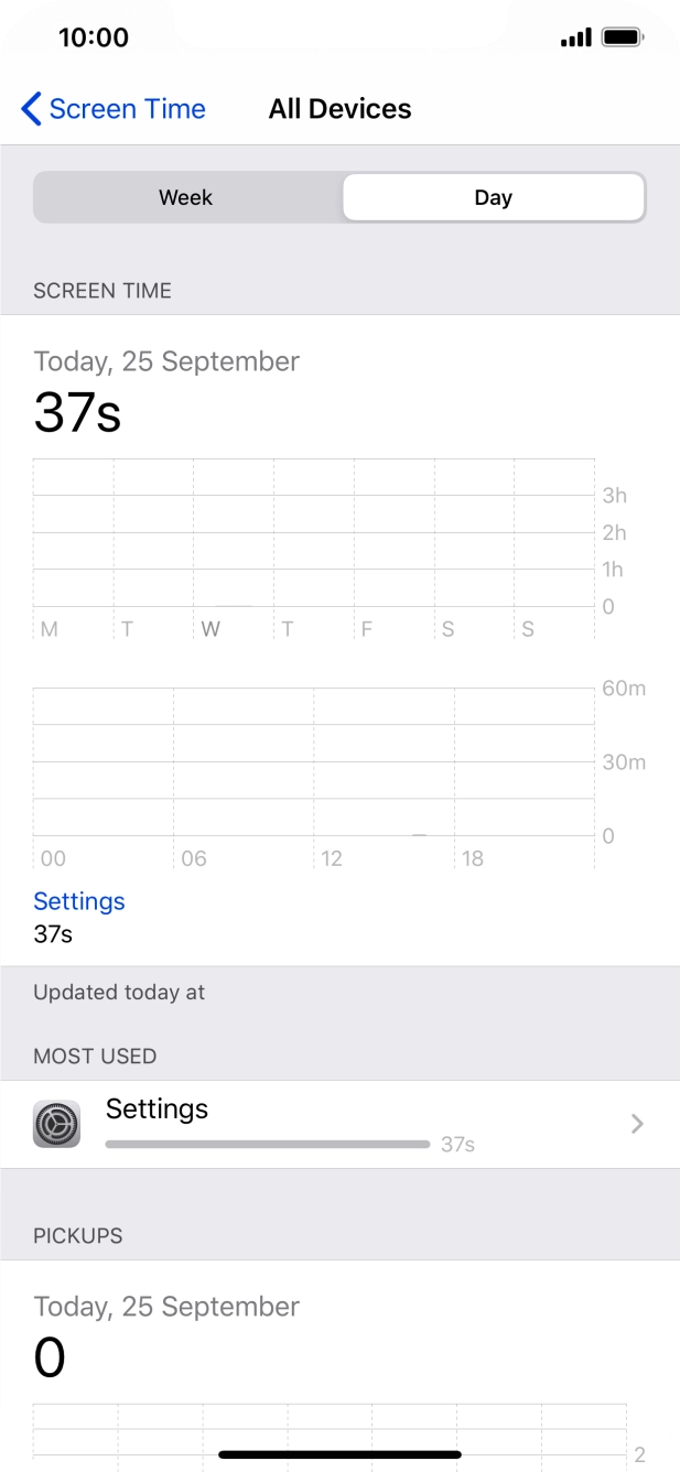 Today's use is displayed. Today's use is displayed.