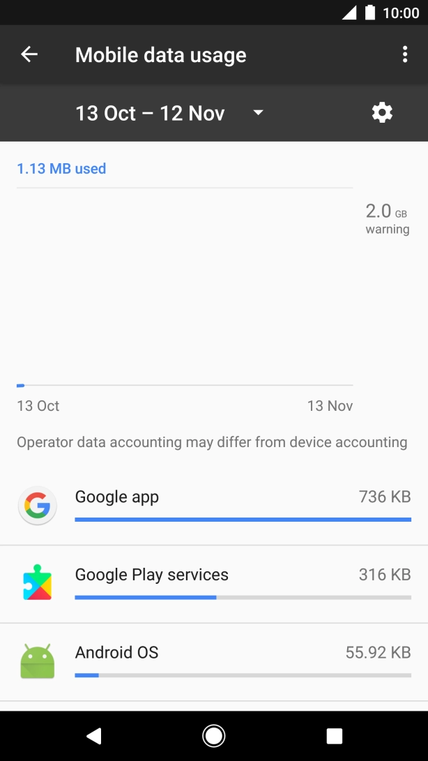 The total data usage is displayed.