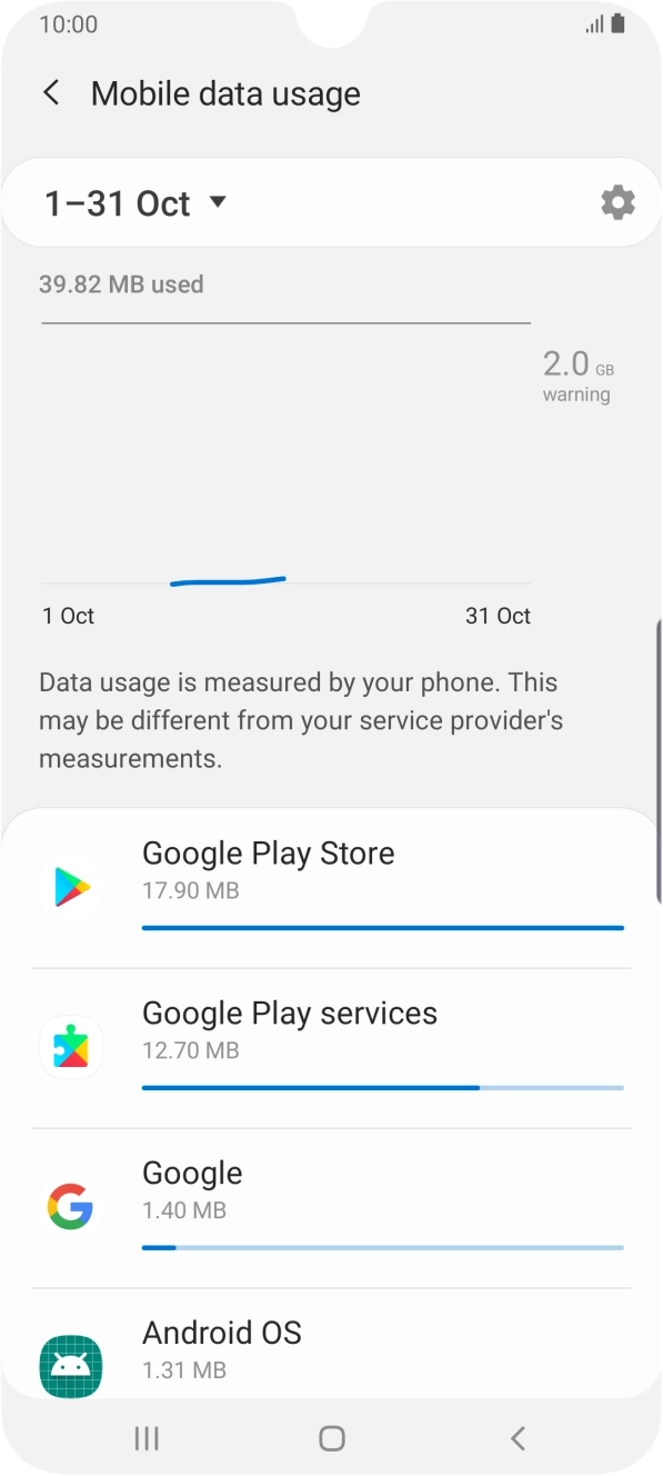The data usage for each application is displayed below the name of the application.