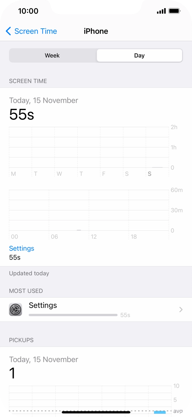 Today's use is displayed.