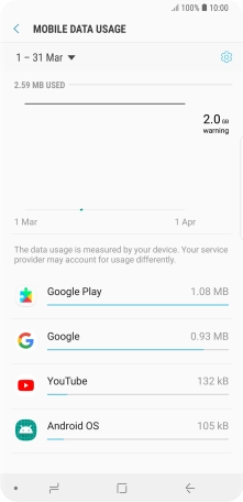 The data usage for each application is displayed next to the name of the application.