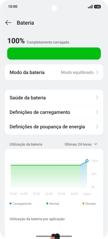 Prima Modo da bateria.