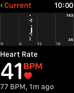 Your current heart rate is displayed below Current.