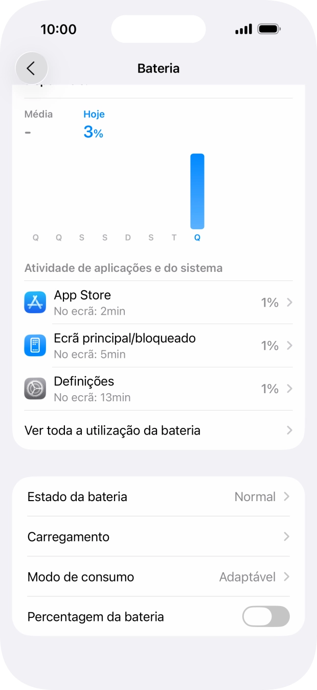 Prima Modo de consumo.