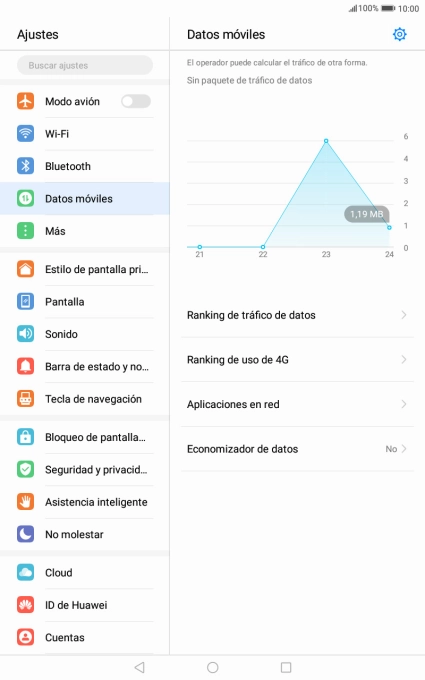 El consumo total de datos se visualiza ahora en la pantalla. El consumo total de datos se visualiza ahora en la pantalla.
