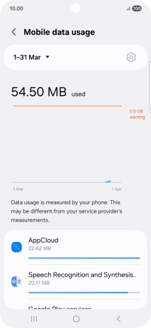 The data usage for each application is displayed below the name of the application. The data usage for each application is displayed below the name of the application.