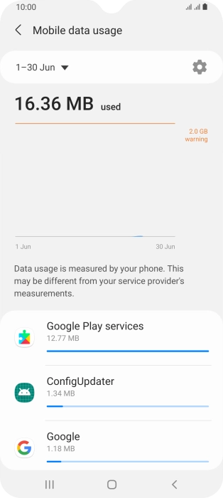 The data usage for each application is displayed below the name of the application. The data usage for each application is displayed below the name of the application.