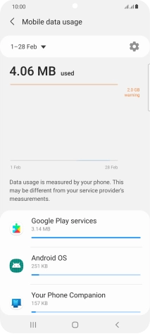The data usage for each application is displayed below the name of the application. The data usage for each application is displayed below the name of the application.