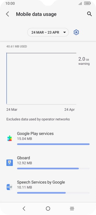The data usage for each application is displayed below the name of the application. The data usage for each application is displayed below the name of the application.