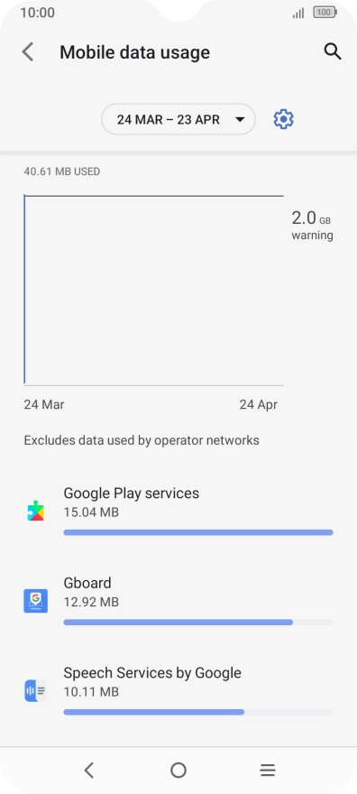 The data usage for each application is displayed below the name of the application. The data usage for each application is displayed below the name of the application.