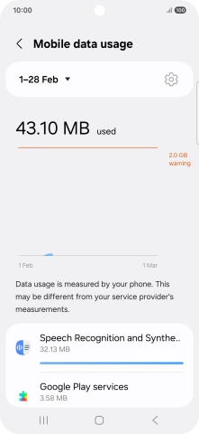 The data usage for each application is displayed below the name of the application. The data usage for each application is displayed below the name of the application.