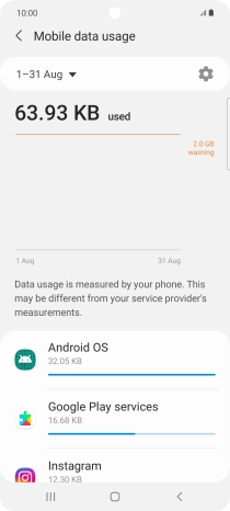 The data usage for each application is displayed below the name of the application. The data usage for each application is displayed below the name of the application.