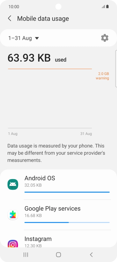 The data usage for each application is displayed below the name of the application. The data usage for each application is displayed below the name of the application.