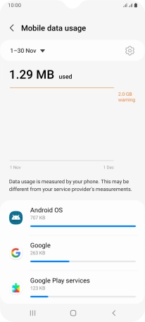 The data usage for each application is displayed below the name of the application. The data usage for each application is displayed below the name of the application.