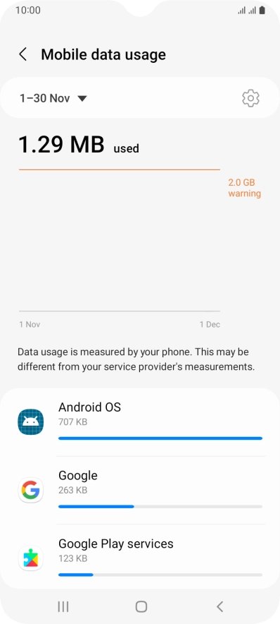 The data usage for each application is displayed below the name of the application. The data usage for each application is displayed below the name of the application.