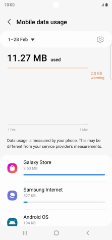 The data usage for each application is displayed below the name of the application. The data usage for each application is displayed below the name of the application.