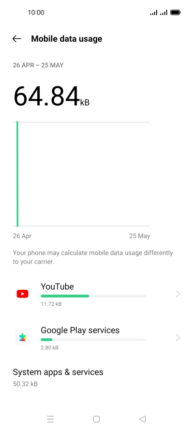 The data usage for each application is displayed below the name of the application.