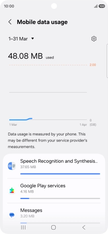 The data usage for each application is displayed below the name of the application. The data usage for each application is displayed below the name of the application.