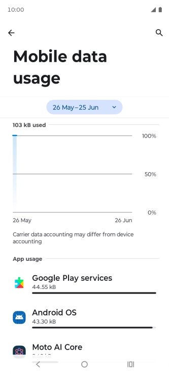 The data usage for each application is displayed below the name of the application.