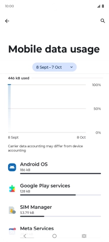The data usage for each application is displayed below the name of the application. The data usage for each application is displayed below the name of the application.