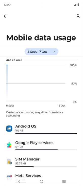 The data usage for each application is displayed below the name of the application. The data usage for each application is displayed below the name of the application.