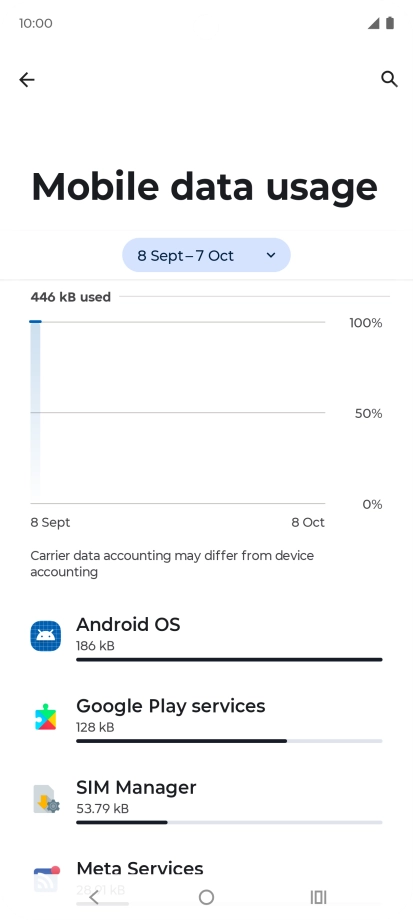 The data usage for each application is displayed below the name of the application. The data usage for each application is displayed below the name of the application.
