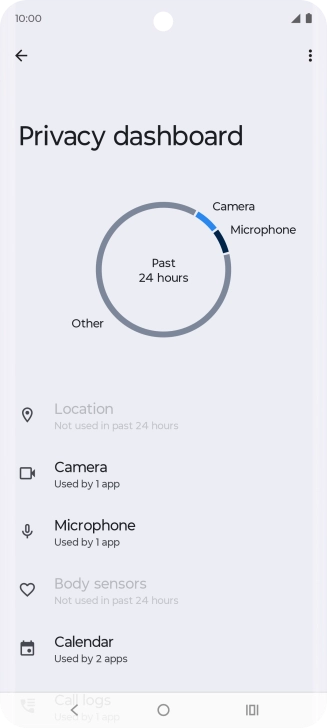 Press the required phone function.