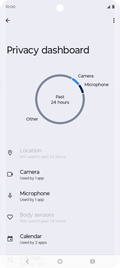 Press the required phone function.
