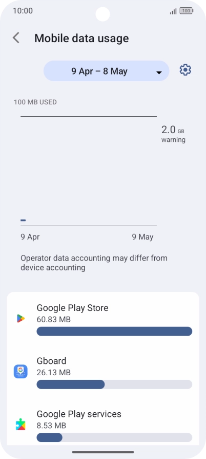The data usage for each application is displayed below the name of the application. The data usage for each application is displayed below the name of the application.