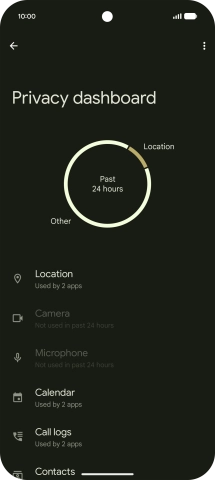Press the required phone function.
