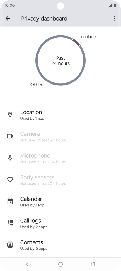 Press the required phone function.