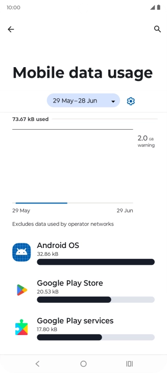 The total data usage is displayed. The total data usage is displayed.