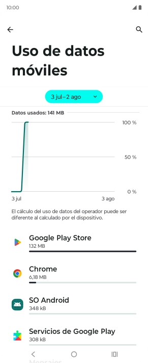 El consumo de datos por cada aplicación aparece bajo el nombre de la aplicación.
