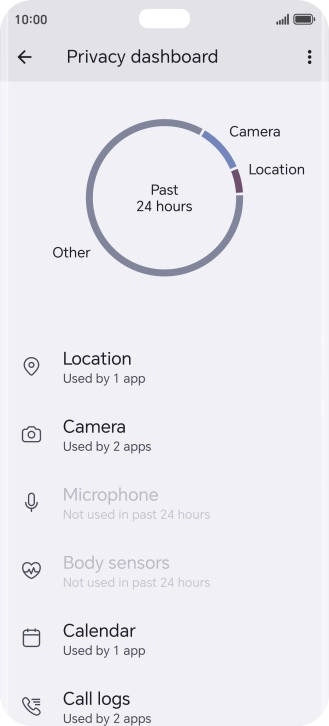 Press the required phone function. Press the required phone function.
